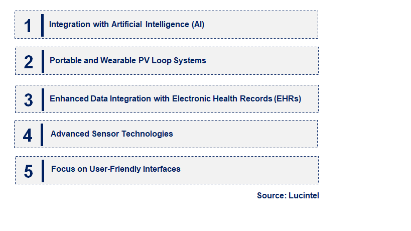 Emerging Trends in the Pressure Volume Loop System Market